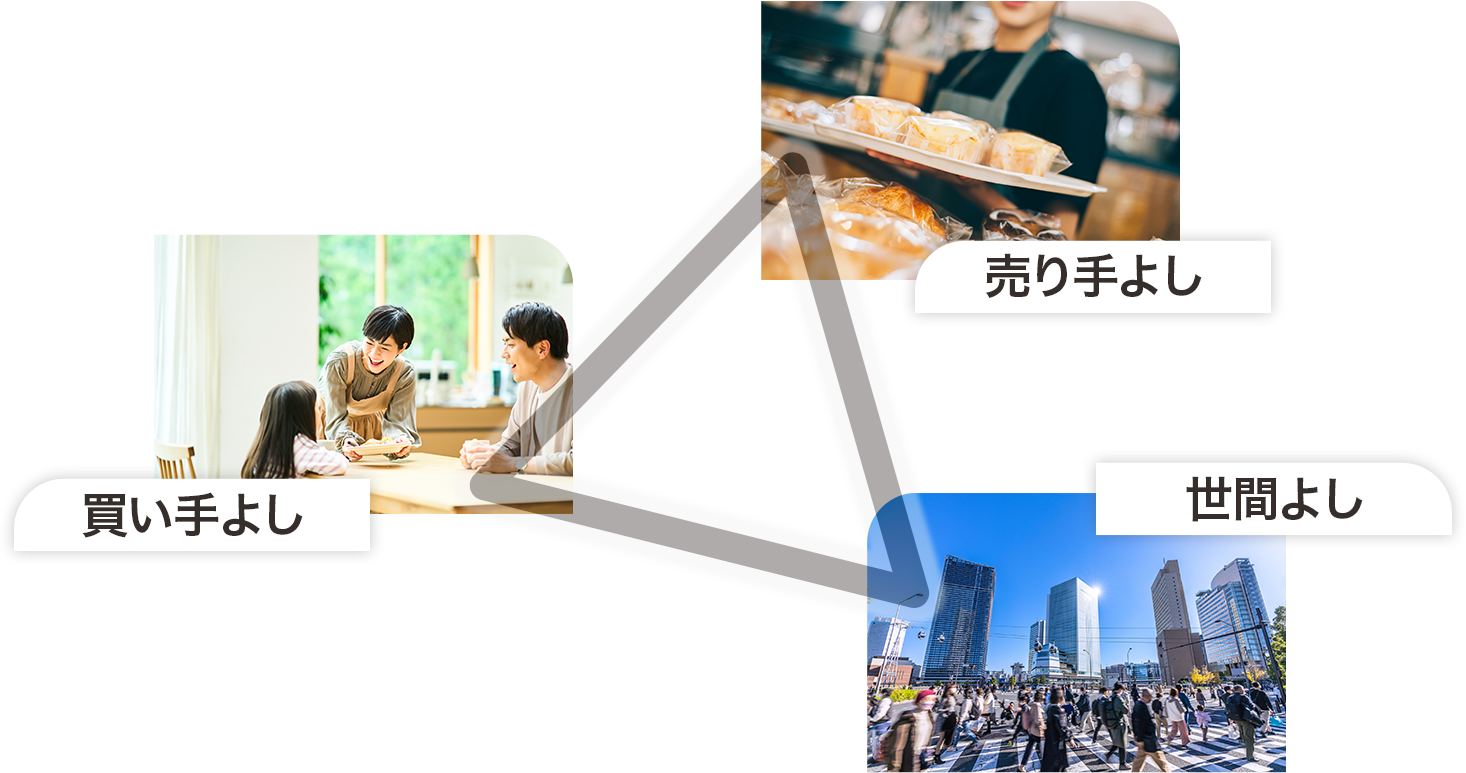 三方よし